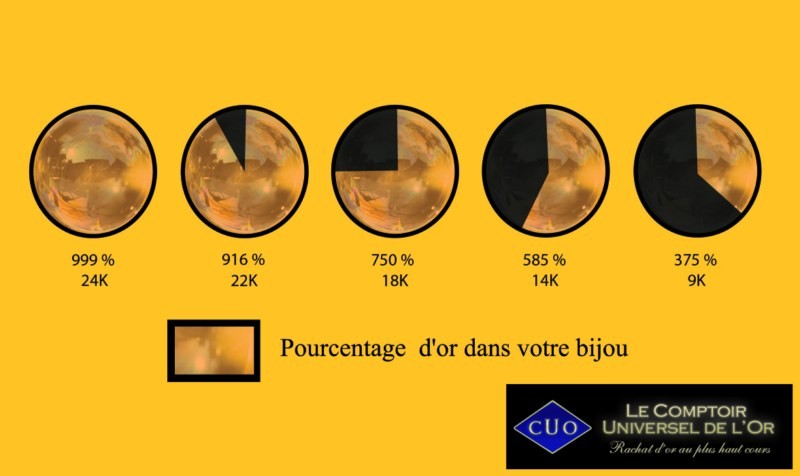 prix du gramme d or au carat