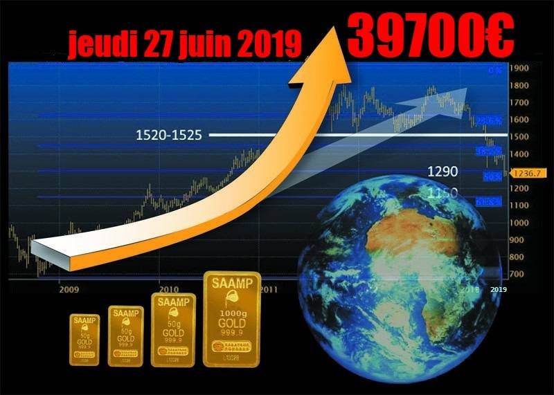 LE PRIX DU LINGOT D'OR A PLUS DE 39700€ CE 28 JUIN 2019: NOUVELLE FLAMBEE DE L'OR